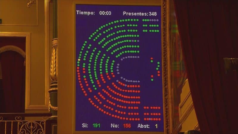 El Congreso acumula ya 25 leyes varadas que en su día aceptó tramitar con urgencia