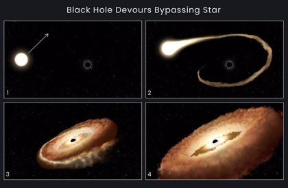 Hubble encuentra un agujero negro devorando una estrella